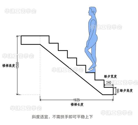 樓梯規格|【住宅樓梯】住宅樓梯設計解密！尺寸、造型、計算方法一次搞定。